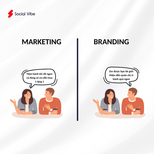 Branding và Marketing là gì? Phân biệt Branding và Marketing từ A – Z
